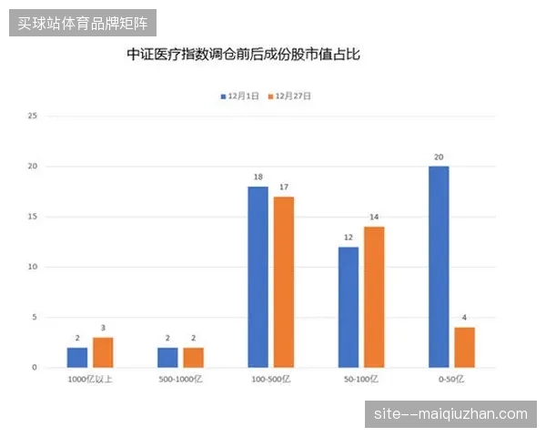哈里发国际体育场通过全链路监测系统消解赛事医疗资源调度压力 哈里发国际体育场通过全链路监测系统消解赛事医疗资源调度压力